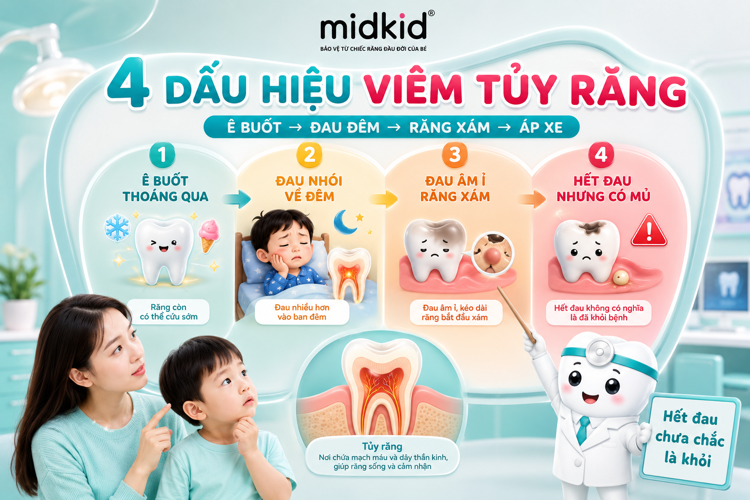 4-dau-hieu-viem-tuy-rang