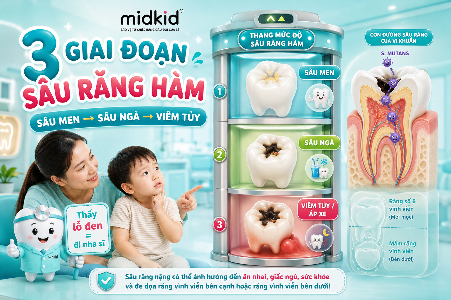 ba-giai-doan-sau-rang-ham